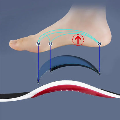 Sport Comfort Insoles